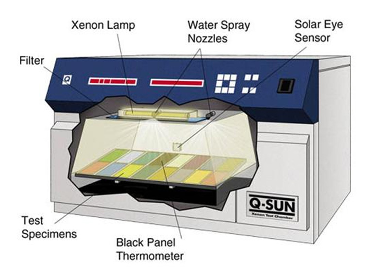 Tủ thử nghiệm thời tiết Q-SUN XE-1 Tủ thử nghiệm thời tiết Q-SUN XE-1